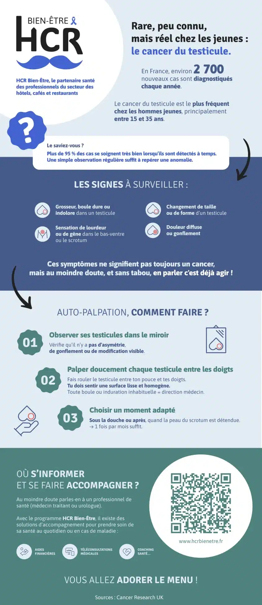 HCR - infographie_cancer-du-testicule_hcr-bien-etre.jpg