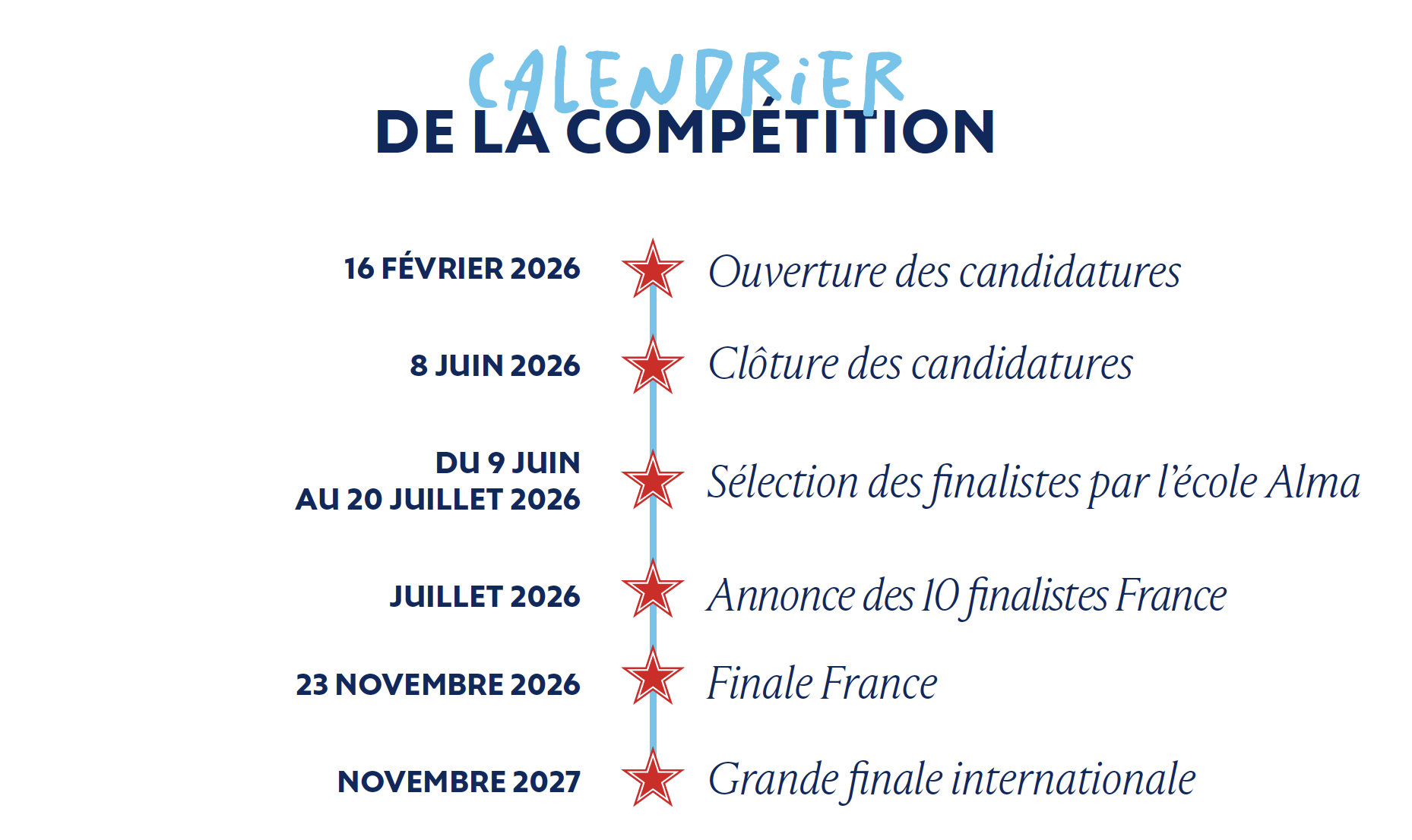 S.Pelegrino Young Chef - calendrier compétition