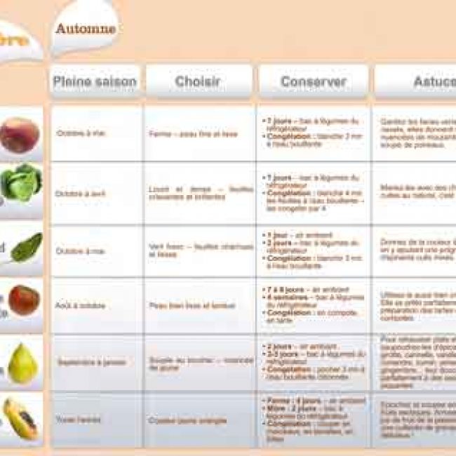Novembre 2012 : Les fruits et légumes frais, du Plaisir à chaque saison !  (2)