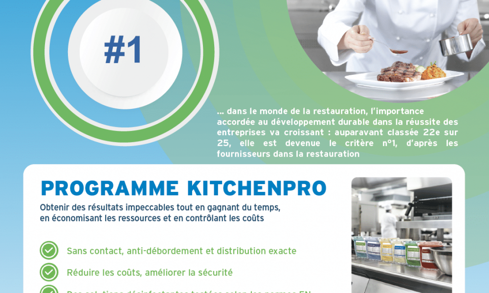 Hygiène en cuisine