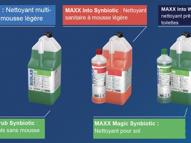 Présentation de l’avenir du nettoyage : MAXX Synbiotic