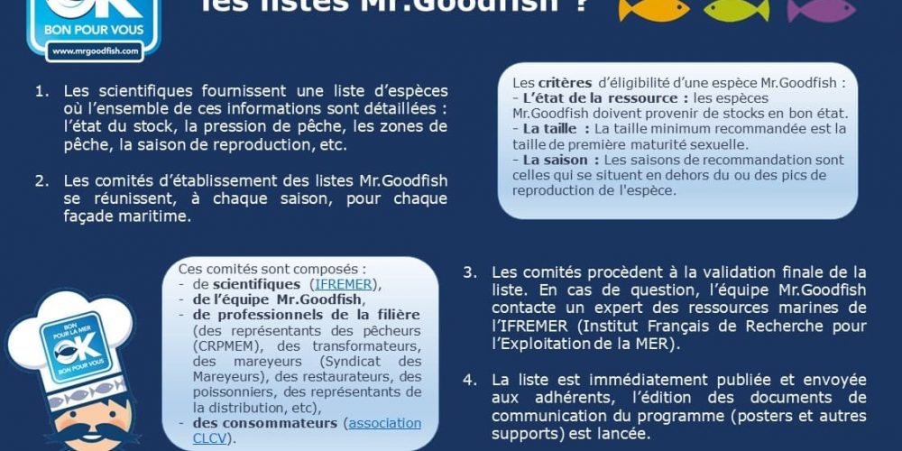 Savez-vous comment sont élaborées les listes Mr. Goodfish ?