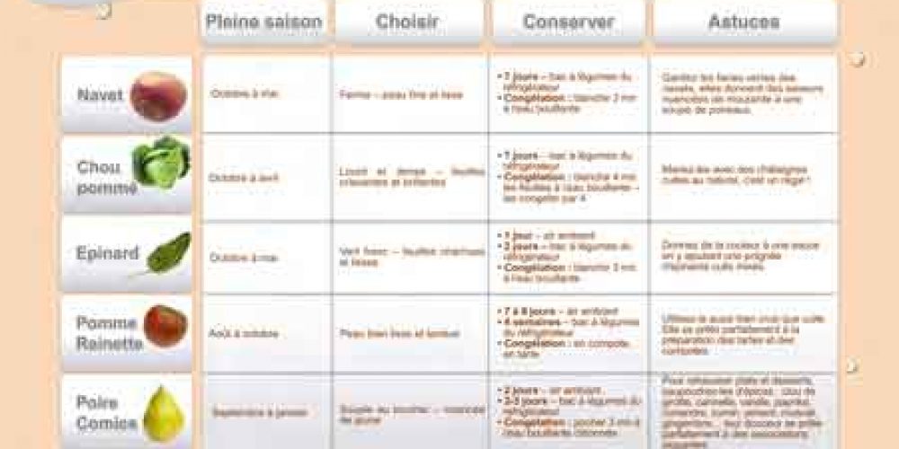 Novembre 2012 : Les fruits et légumes frais, du Plaisir à chaque saison !  (2)