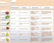 Novembre 2012 : Les fruits et légumes frais, du Plaisir à chaque saison !  (2)