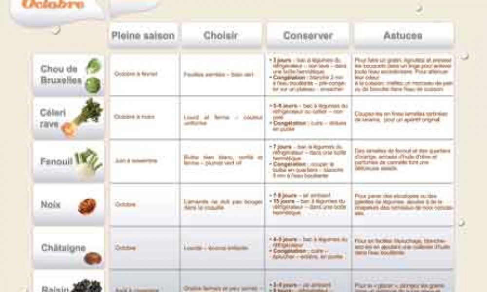 calendrieroctobre2012