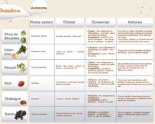 Octobre 2012 : Les fruits et légumes frais, du Plaisir à chaque saison !