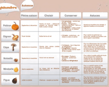 Septembre  2012 : Les fruits et légumes frais, du Plaisir à chaque saison !